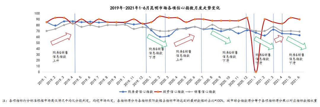 房企|2021年上半年昆明房企销售排行榜发布 俊发、融创、万科居前三