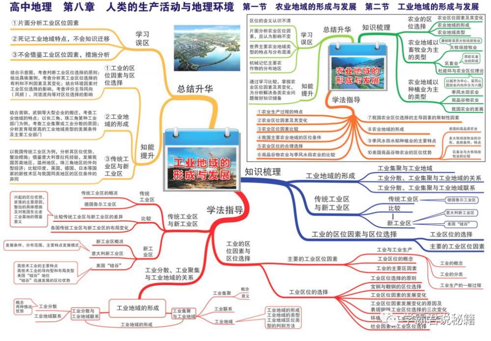 打印|高中地理思维图汇总，3年考点一文囊括，打印记牢冲刺高分！高清可打印