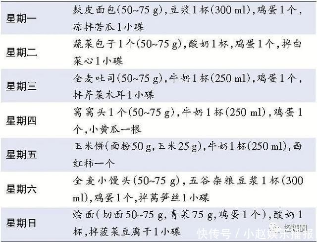 洗头|糖尿病早晨有“四件事”不能做,导致全天血糖波动,伤胰岛,伤身体