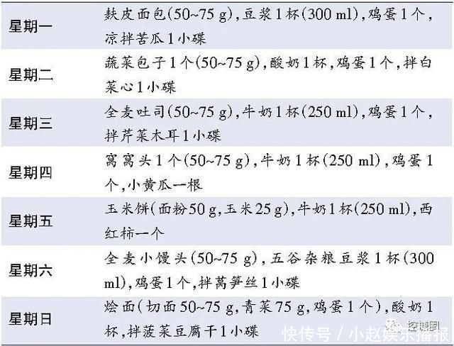 洗头|糖尿病早晨有“四件事”不能做,导致全天血糖波动,伤胰岛,伤身体