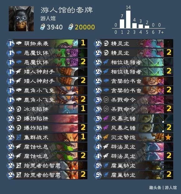 t7猎人卡组
