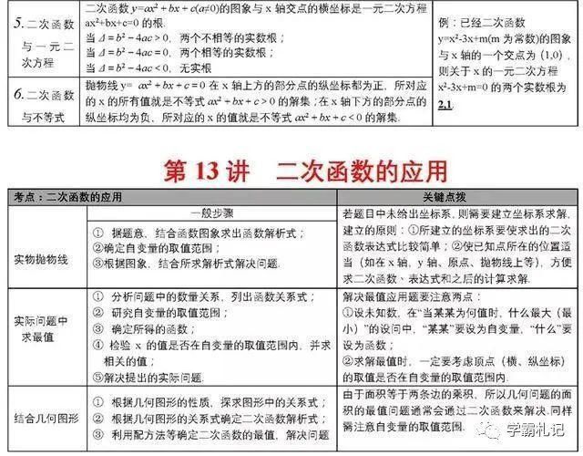 张表|不愧是博士毕业老师！将初中数学归为28张表，全班均分不下138+