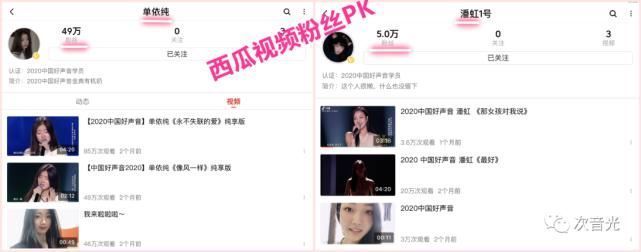 潘虹|《中国好声音2020》单依纯夺冠?看看“大数据”的选择!