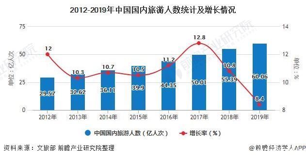 市场|2020年中国旅游客车行业市场现状及竞争格局分析 宇通客车竞争优势明显