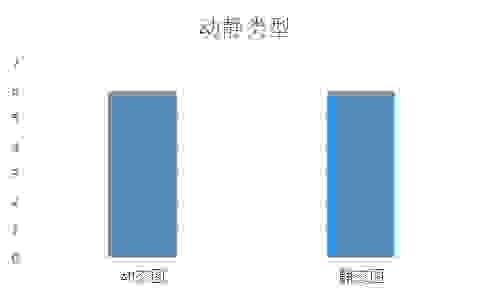 被写作折磨？打不过就加入它！2021年第一季度雅思写作考情分析，不容错过