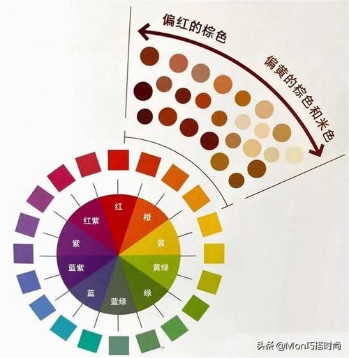 棕色|立秋后穿棕色，学会这样“混色”搭配，洋气显白，太适合黑黄皮了