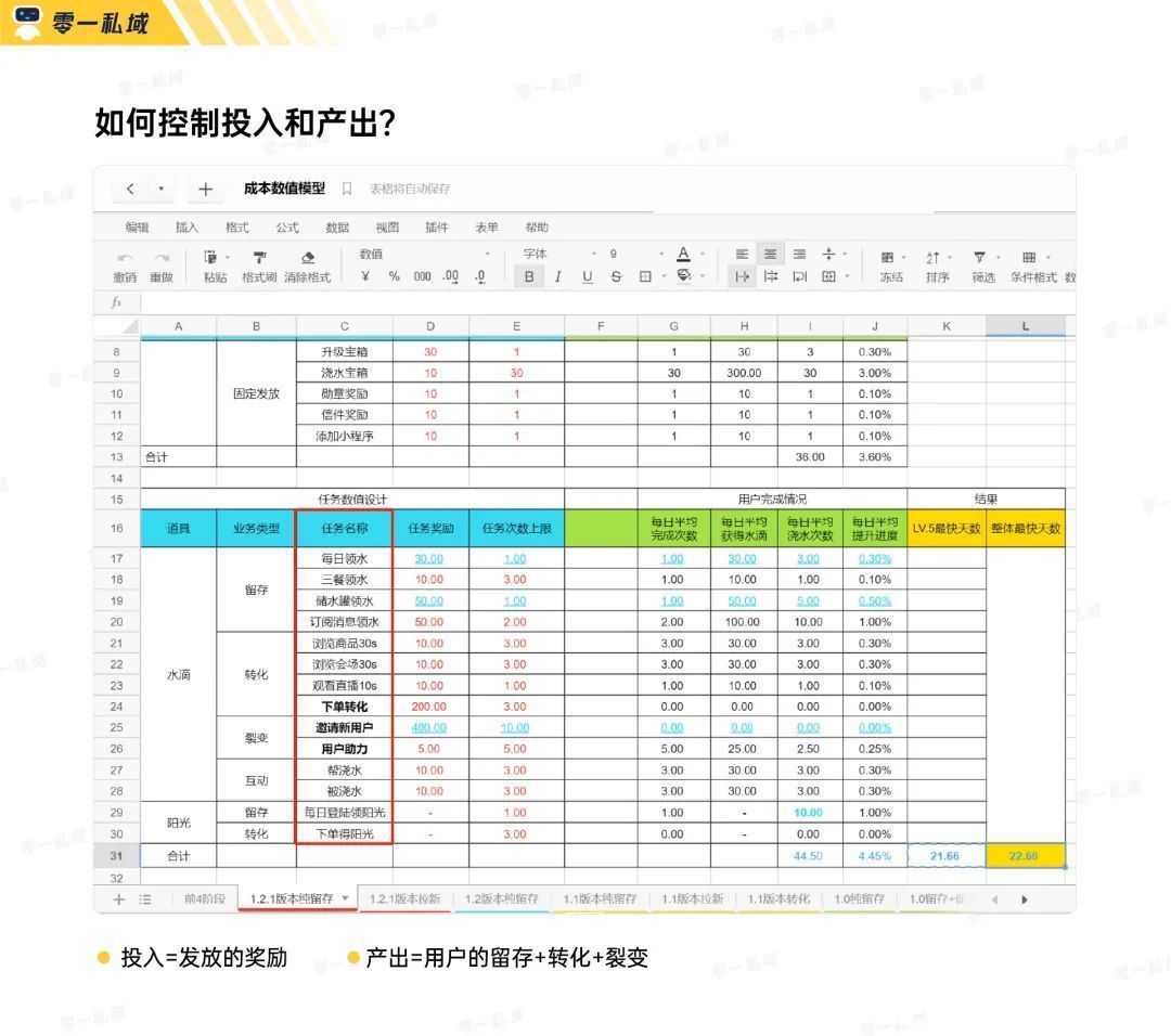 用户|实战复盘｜获客成本低至一毛五！小游戏如何系统性解决私域难题？