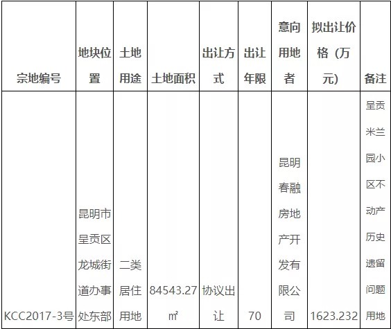 产权证|15年后昆明米兰园产权证快解决了，昆明还有30余个小区呢？