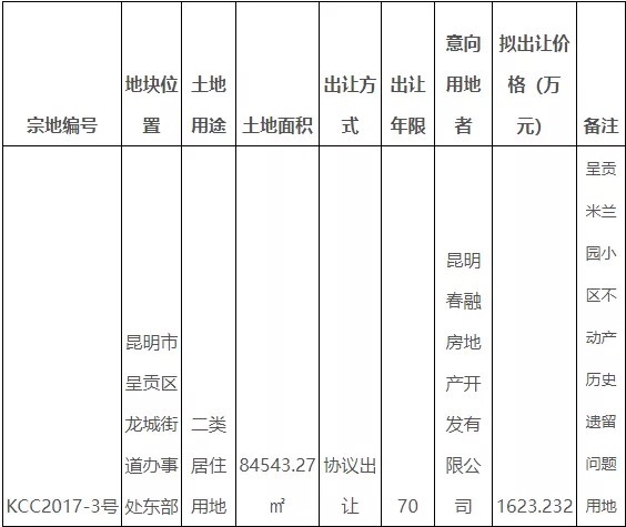 产权证|15年后昆明米兰园产权证快解决了,昆明还有30余个小区呢?