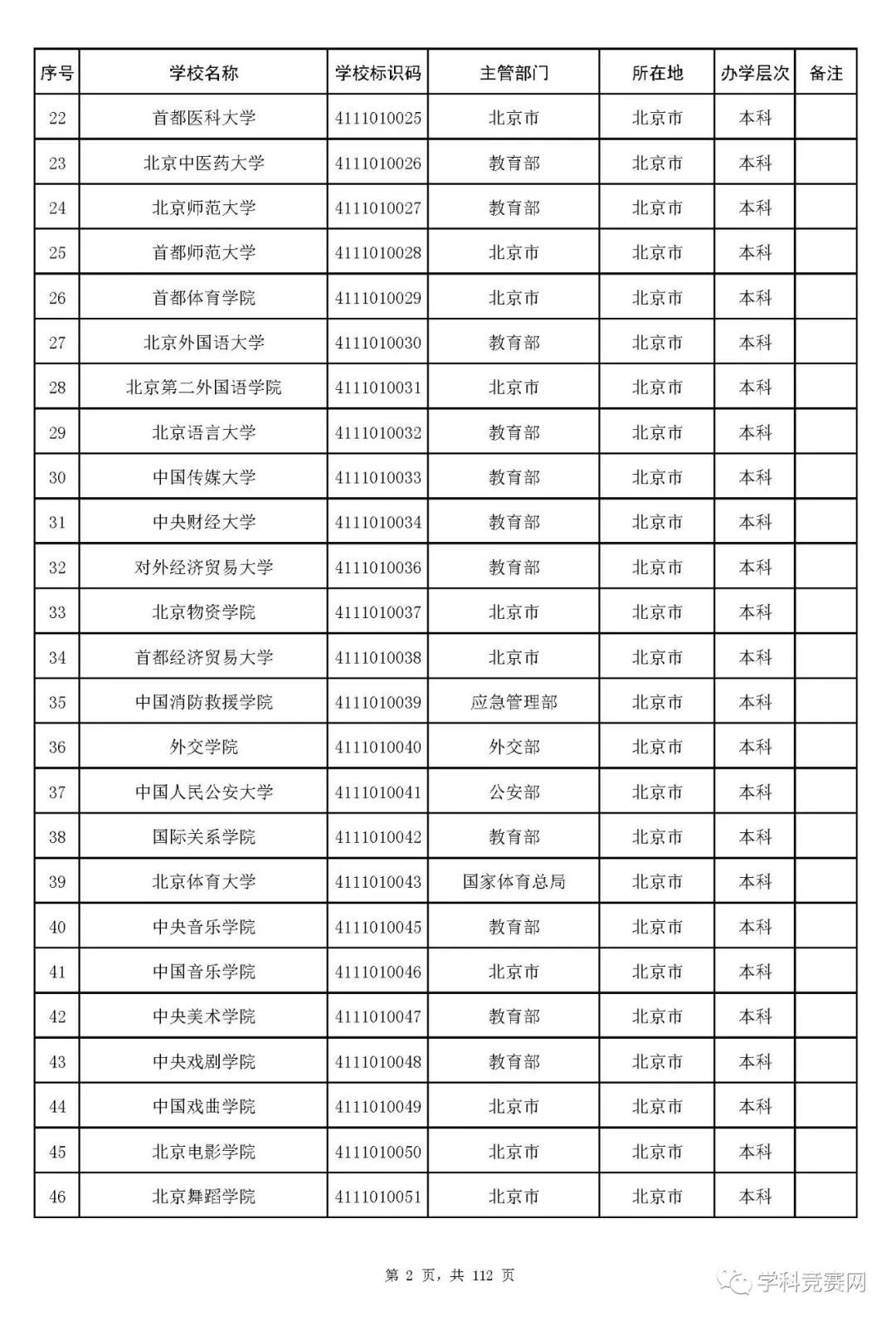 大学|全国高等学校名单最新发布！认准这3012所大学