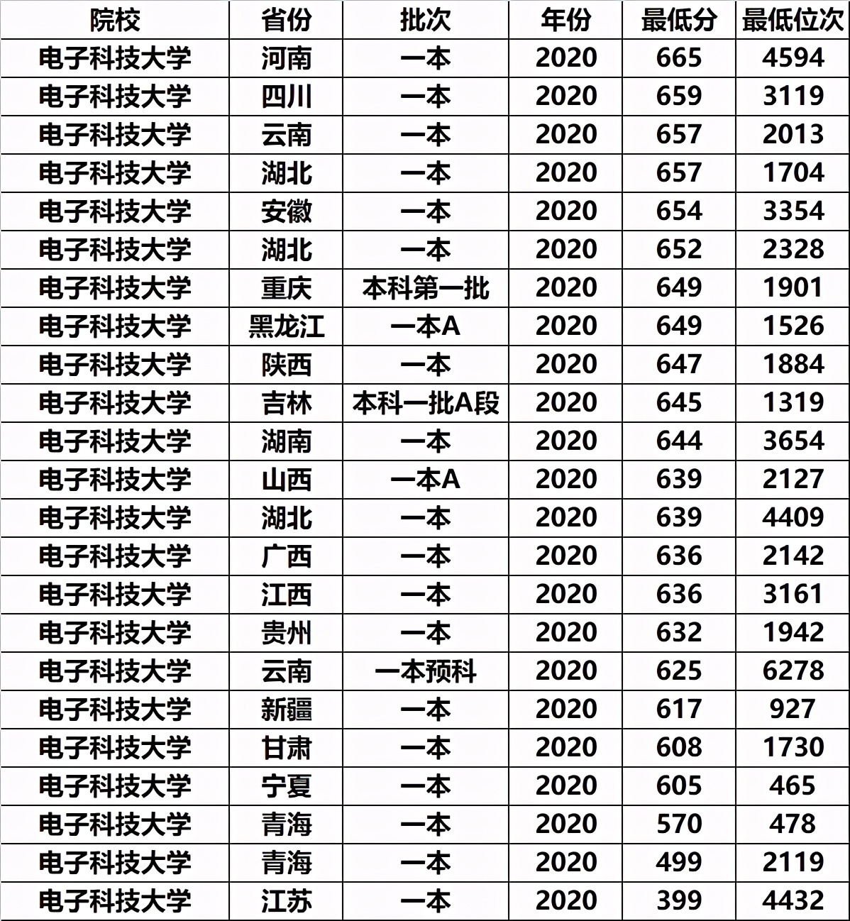 四川省的热门大学：电子科技大学，实力怎么样？