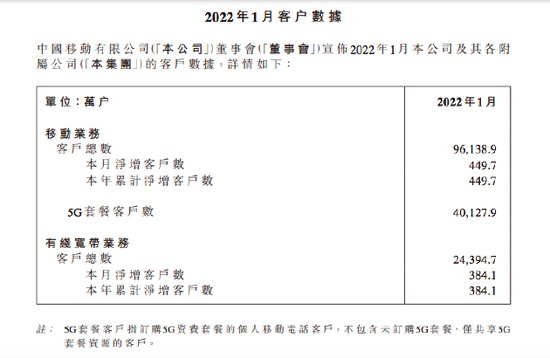 套餐|中国移动2022年1月移动用户数净增449.7万户