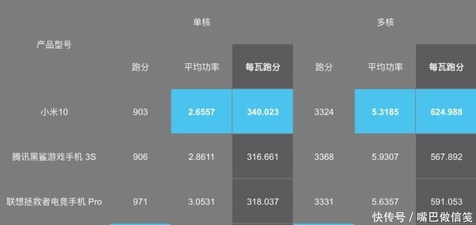 降级|为什么有些人宁愿降级选择骁龙870手机，也不买骁龙888旗舰？