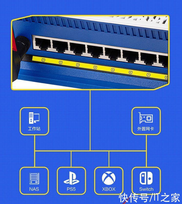 路由器|华硕 RT-AX88U 高达联名路由器开启预售：6000Mbps，到手 1999 元