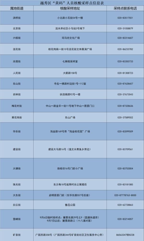 荔湾|健康码变黄了？越秀、荔湾最新通知→