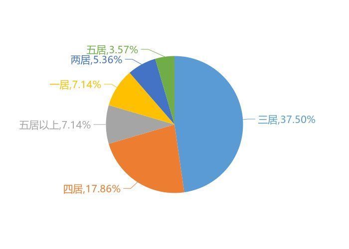 关注度|9月铁岭新房用户关注度大数据报告