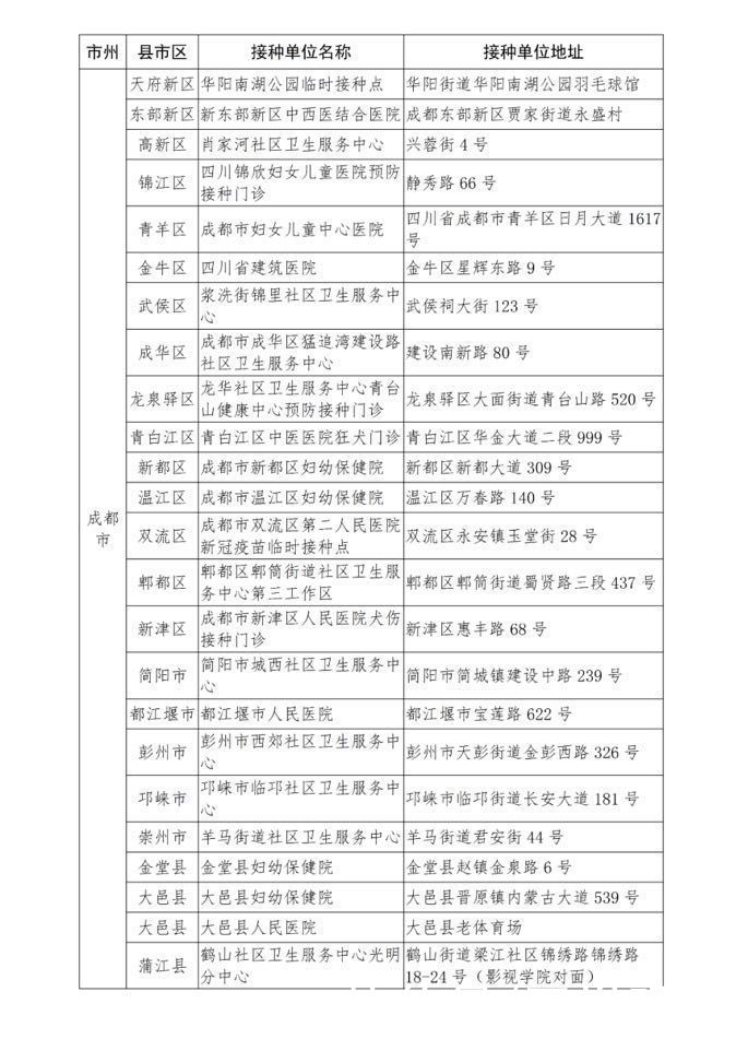 指南|新冠疫苗在天府健康通上预约啦！预约指南看过来