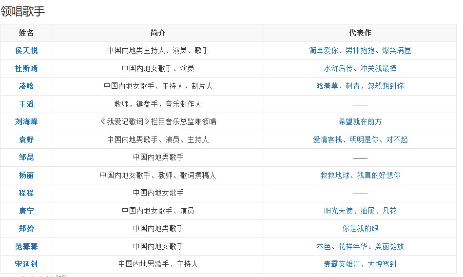 凡人歌|知名男歌手突然去世！网友心碎：一直记得你……