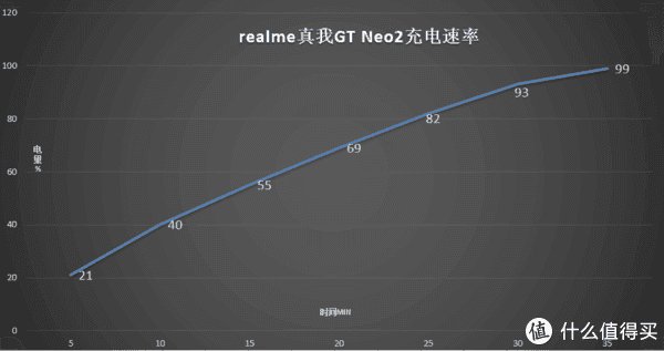 散热|智能手机 篇二十三：水桶级“游戏机”，realme真我GT Neo2评测，骁龙870+120Hz高刷屏