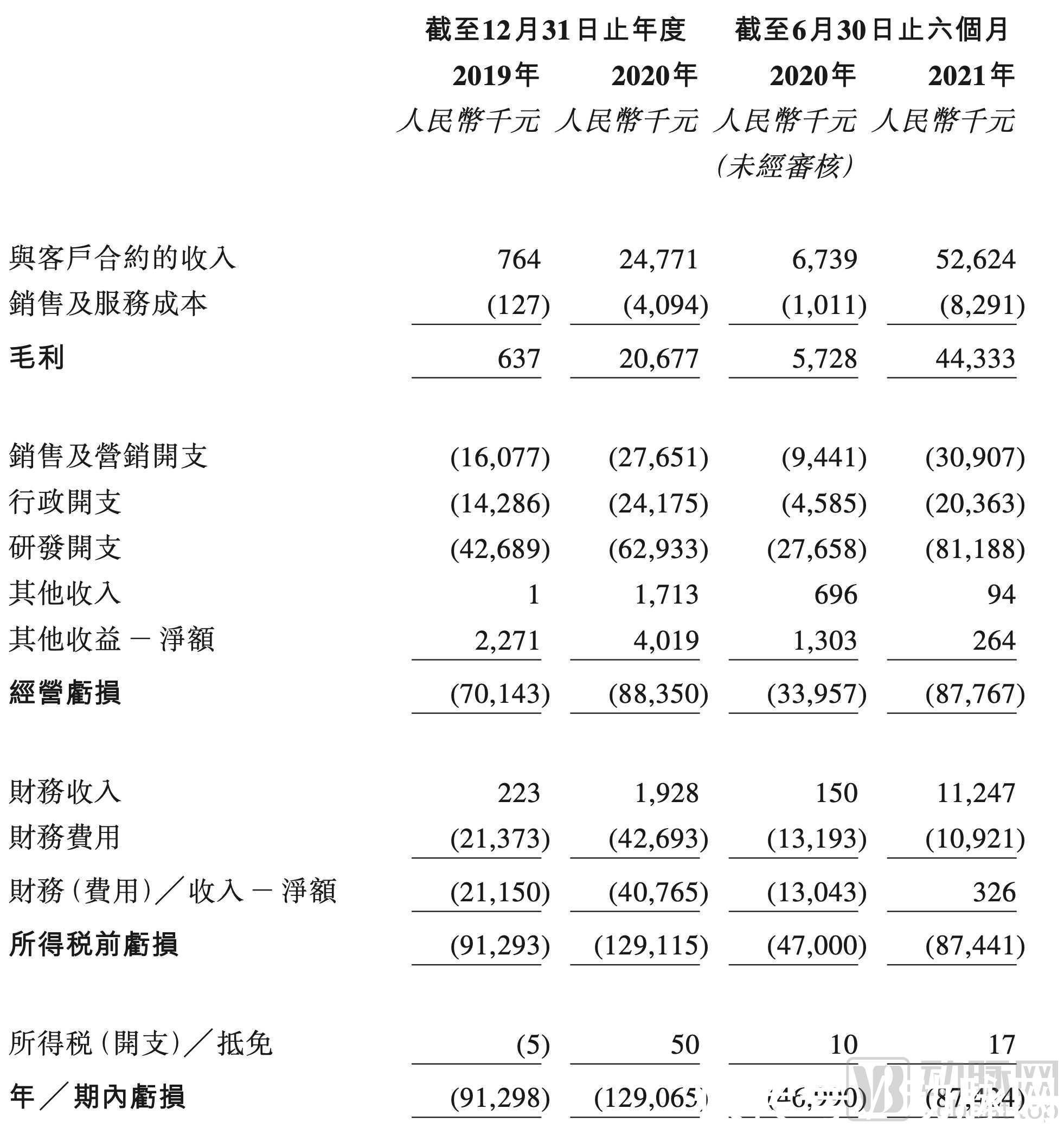 春华|高盛、红杉、春华、启明持续加持，AI平台企业数坤科技赴港IPO