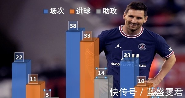 西甲|回首梅西的2021从美洲杯圆梦到金球七连!世纪转会后法甲变了样!