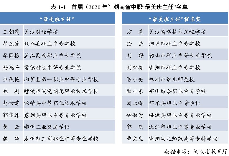 毕业生就业率达98.20%，湖南发布2020年中职教育质量年报