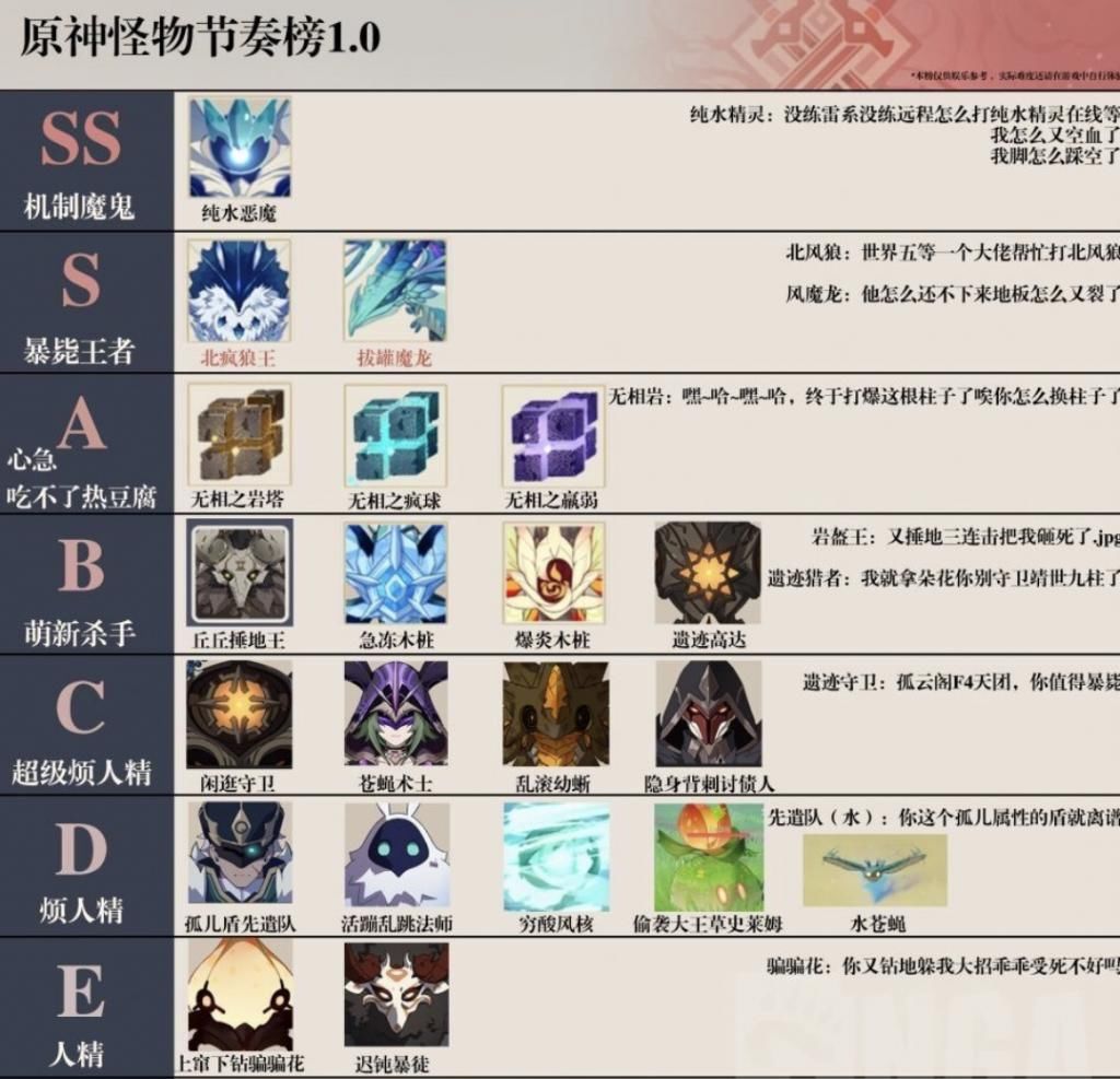原神|原神：游戏怪物强度排行，孤云阁F4跟纯水精灵比起来不算什么？