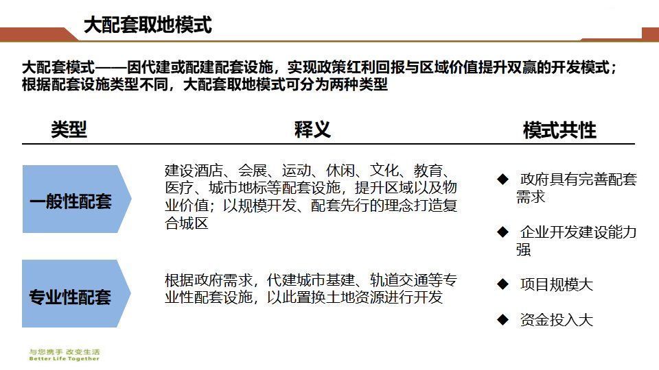 房地产|房地产开发企业拿地操作指南