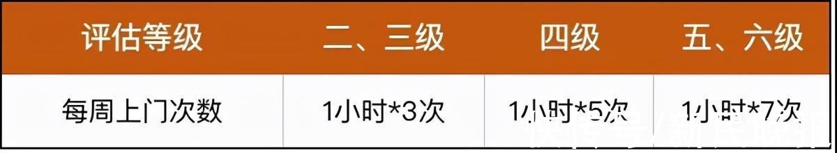 祝月珍|哪些人可以申请长护险，效果怎么样？来看浦东的试点探索