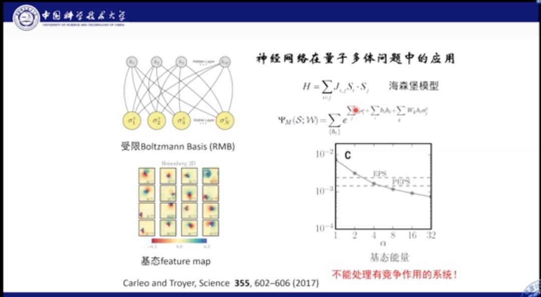 j1|中科大何力新教授：当量子力学遇见AI——深度学习在超算平台上模拟量子多体问题