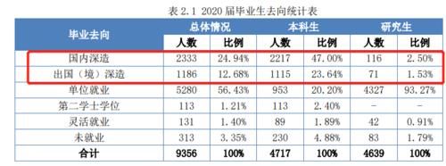 电子信息专业大热！这3所大学实力“超强”，考上就是金饭碗！