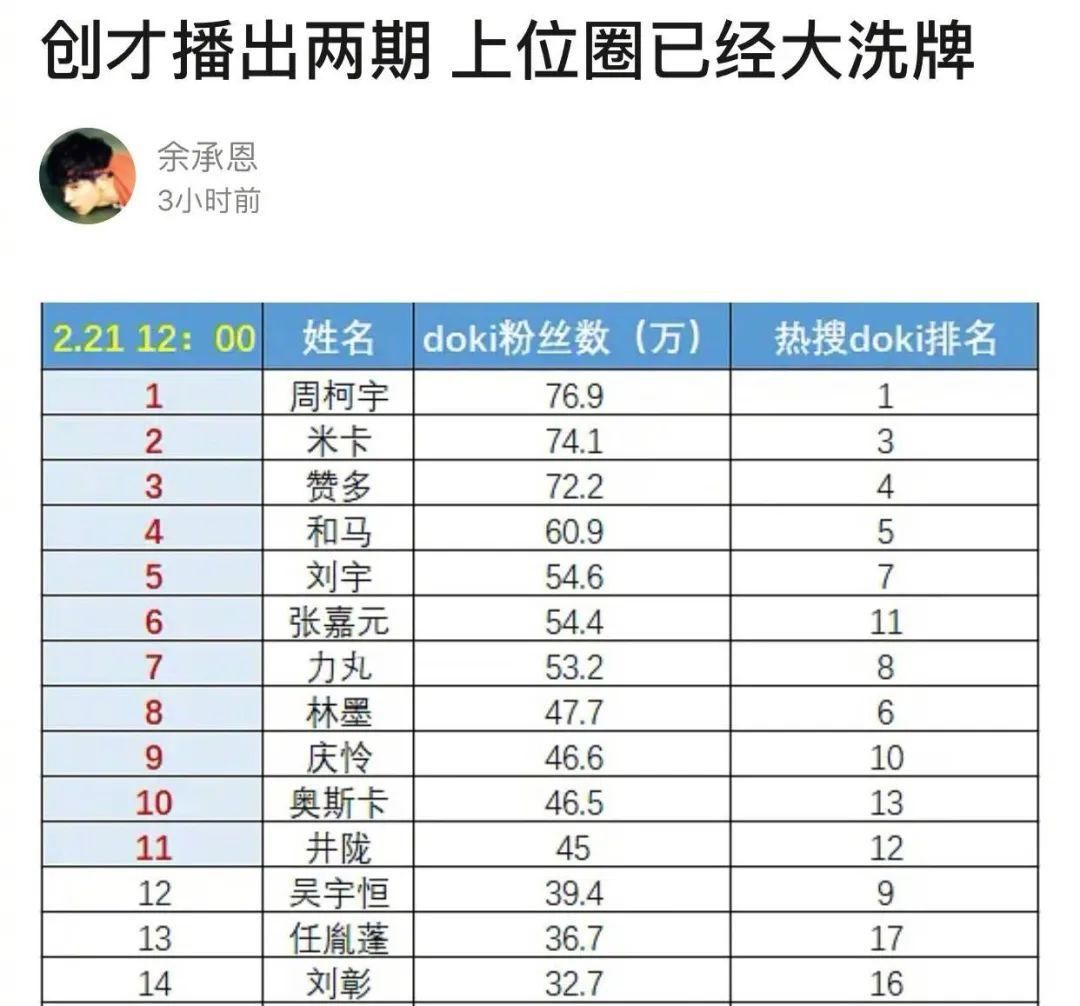 完了，这届偶像选秀再次刷破底线