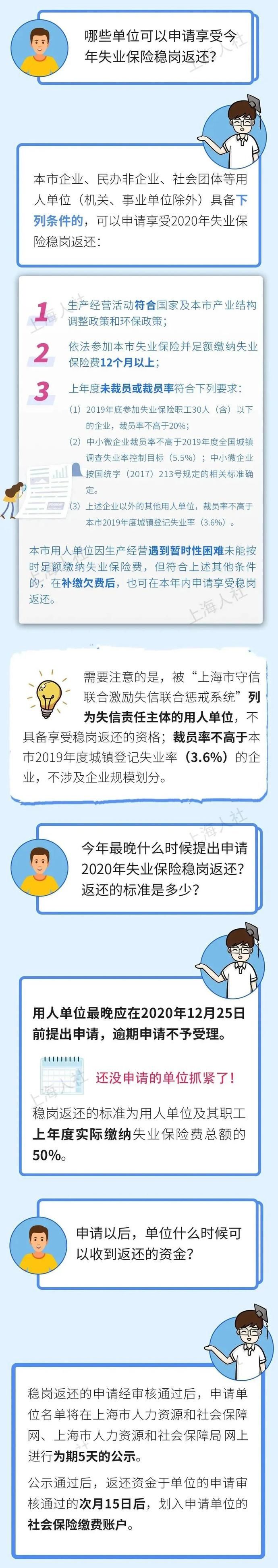 办理|上海人注意！这3件事年底截止！关系你的钱袋子！