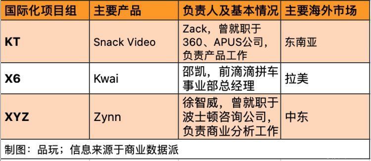 深度|深度｜快手海外迷航