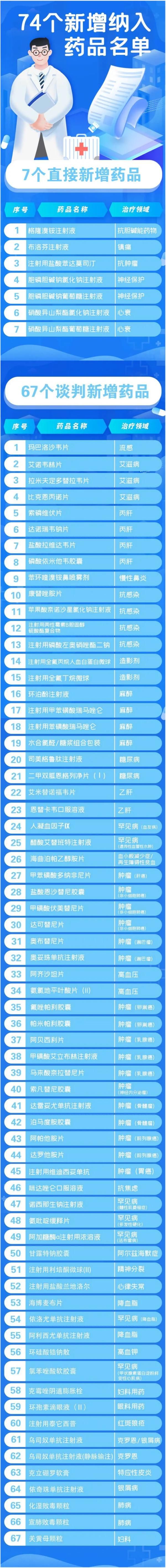 谈判|医保药品谈判灵魂砍价：曾近70万一针的罕见病救命药纳入医保