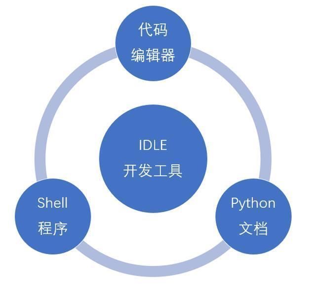 Python开方 Python开方