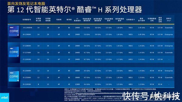 intel|Intel 12代酷睿H深入解读：游戏本变天！Evo也不一样了