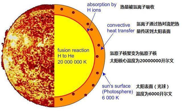 假如太阳立刻消失，地球能撑几秒？地球没让人失望