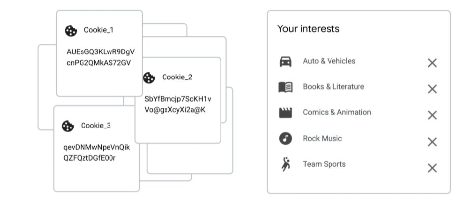 Cookie|谷歌宣布放弃 FLoC：推出全新的 Topics API，取代第三方 Cookie