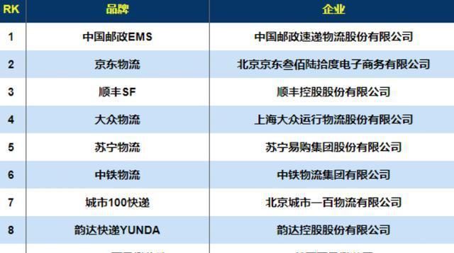 年收入|偷偷摸摸地壮大年收入超6000亿，顺丰还要5倍努力才能追上