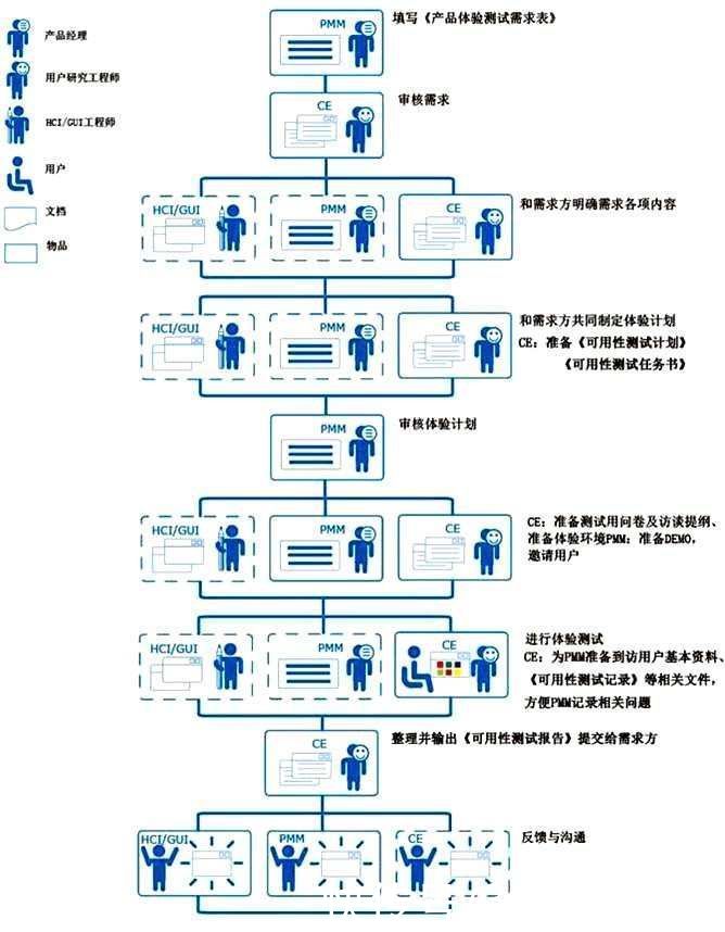 架构|吴涛：互联网产品研发流程概论（下）
