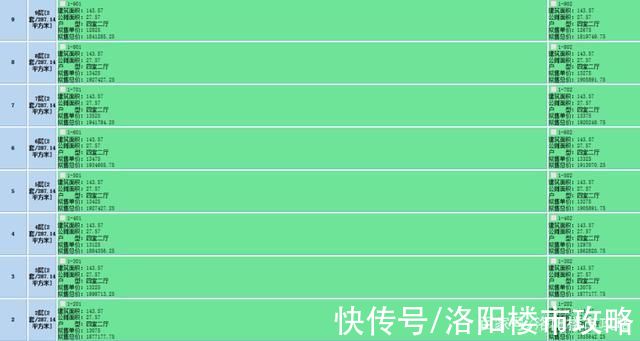 备案|曾经洛阳的价格洼地高新区，房价也正式步入13000时代!