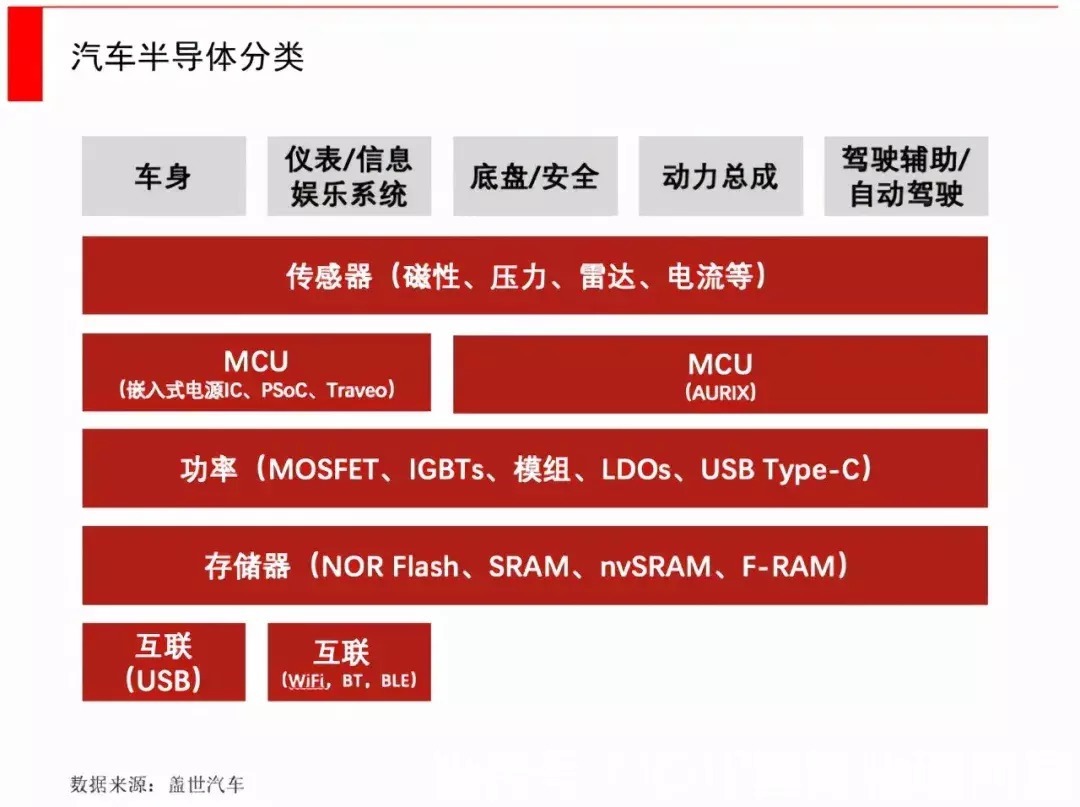 产能|这一波历史罕见的缺芯原因被发现了