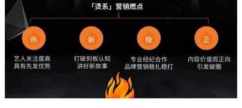 李承鉉|芒果TV燙系綜藝觀察報(bào)告：《披荊斬棘的哥哥》熱播背后的時(shí)代感營(yíng)銷力