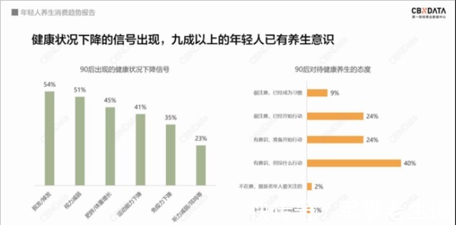 养生|智能“颜值+养生”新趋势，如新模式如何打动挑剔的“Z世代”？