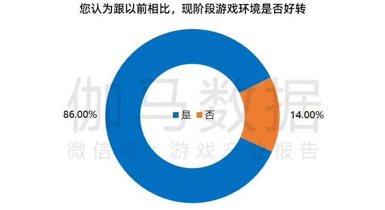 改善|游戏消费者权益保障调查报告:投诉减少环境改善 “未成年人游戏时间限制”成用户最关注点