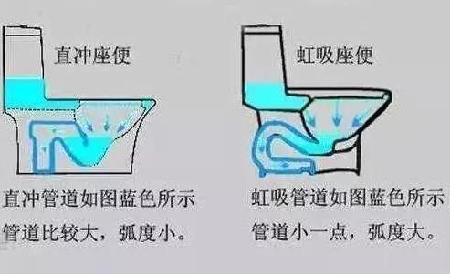 煤气|新房装修，20年经验的老师傅，整理的13条装修经验