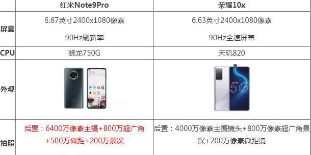 区别|荣耀10x和红米note9pro哪个好 区别对比谁性价比高