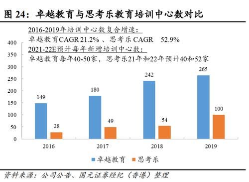 估值|思考乐教育估值“难圆”