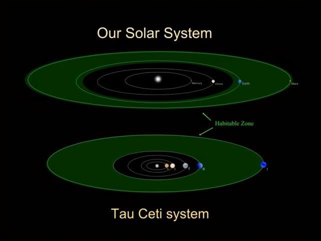 科学家发现银河系内最安全的地方，但很可惜，地球不在那里！